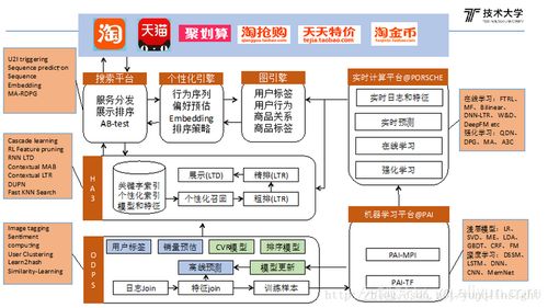 人工智能在搜索中的應(yīng)用及軟件開發(fā)趨勢