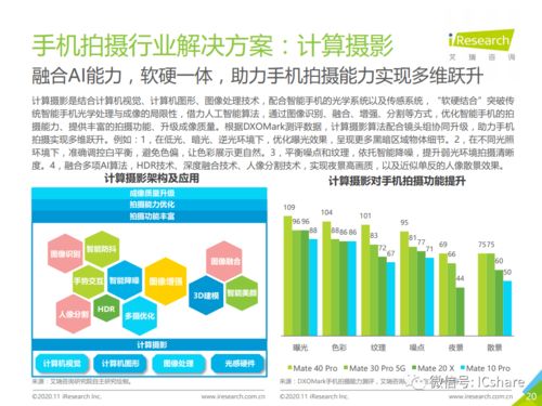 2020年中國人工智能手機發(fā)展與AI應(yīng)用軟件開發(fā)趨勢