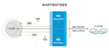 人工智能未來行業(yè)生態(tài)與應(yīng)用軟件發(fā)展趨勢