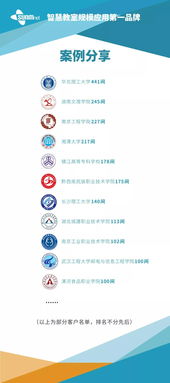 三盟科技智慧教室破冰行動(dòng)指南 人工智能應(yīng)用軟件開發(fā)的實(shí)踐與探索